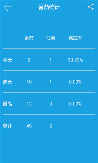 番茄工作法app
