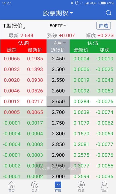小方期权App