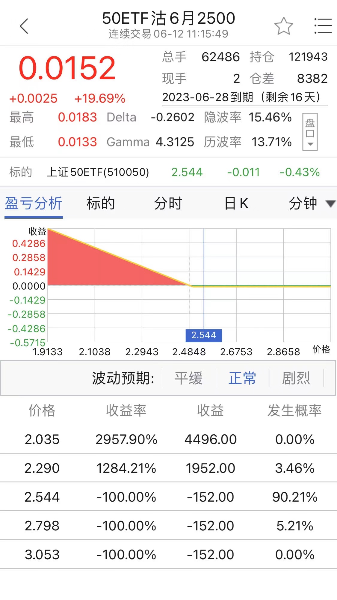小方期权App