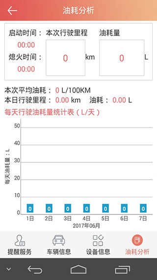 汽车保姆app