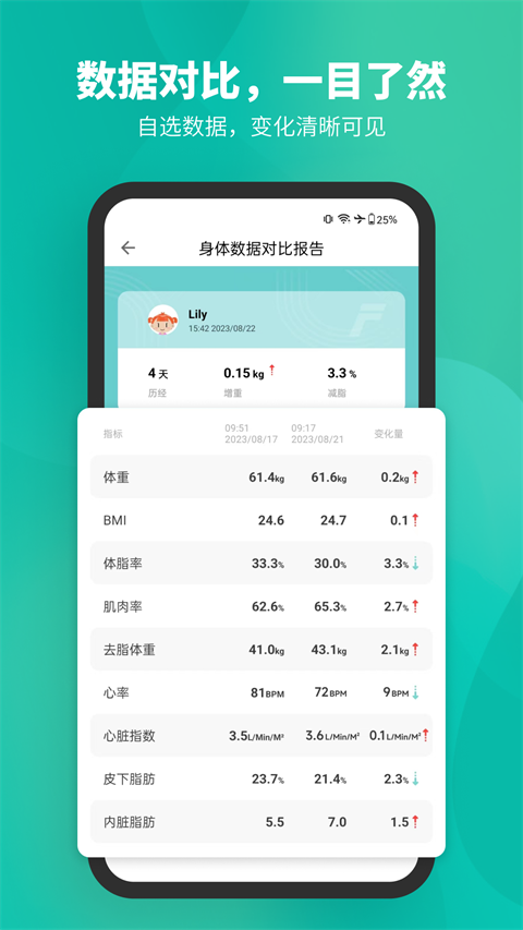 Fitdays体脂秤App