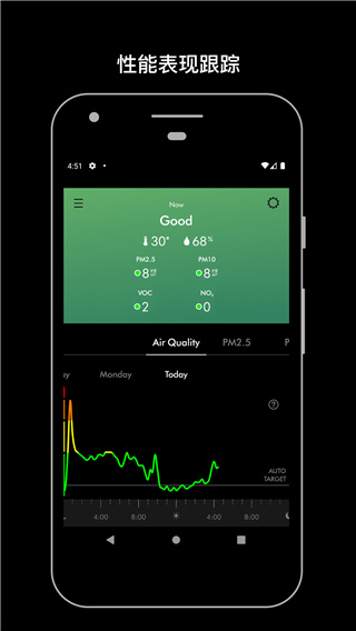 MyDysonApp