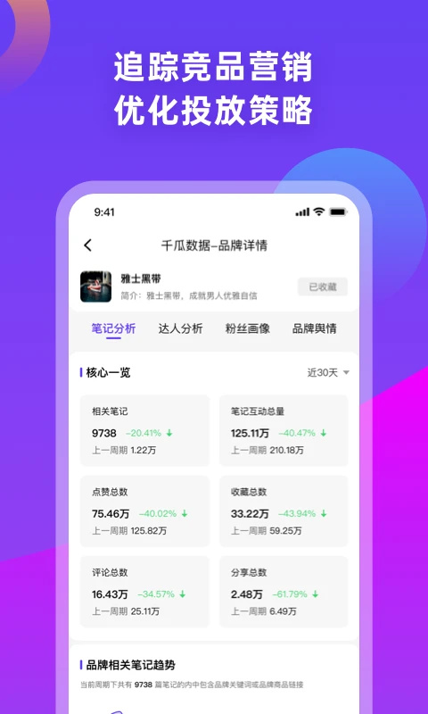 千瓜数据app最新版