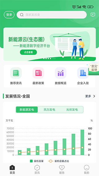 新能源云