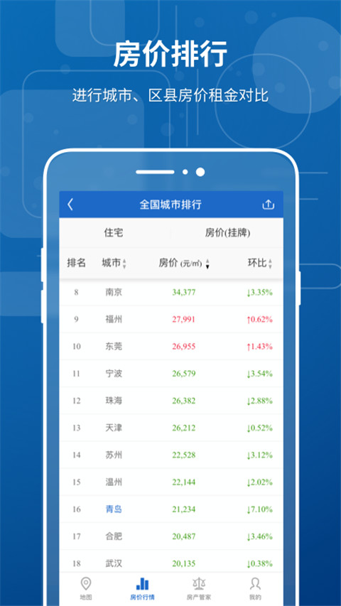 中国房价行情网查询app