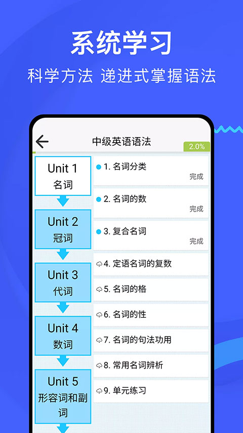 张道真英语语法课程app