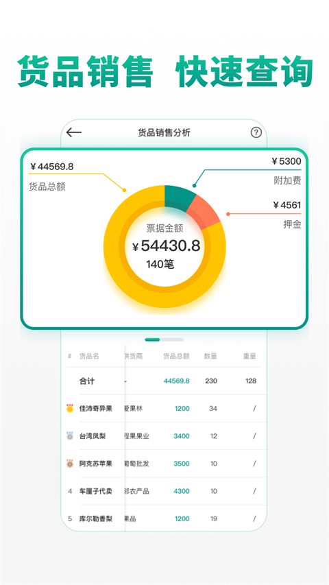 森果批发易APP