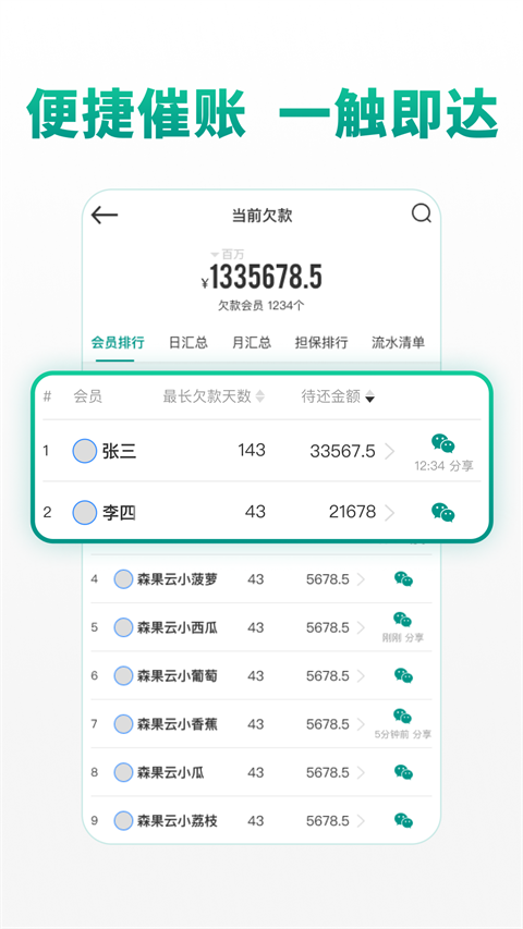 森果批发易APP