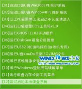雨林木风win7电脑登录密码忘记进入电脑的方法有哪些