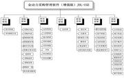 金动力采购管理软件(增强版CGE)---永久免费