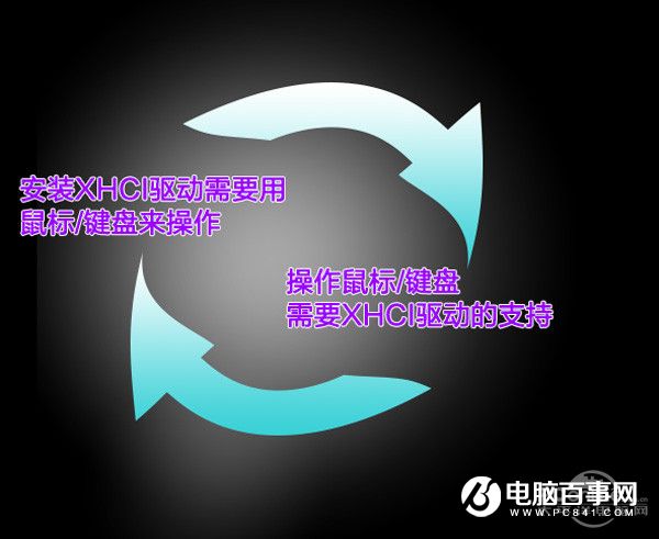 win7鼠标失灵怎么办(2)