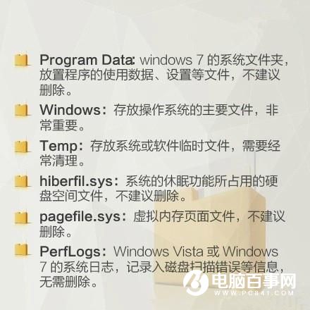 win7清理c盘垃圾文件(2)