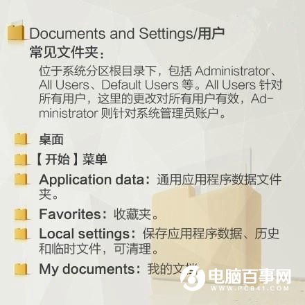 win7清理c盘垃圾文件(3)