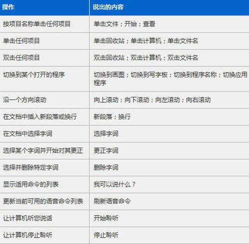 win7系统语音设置(3)