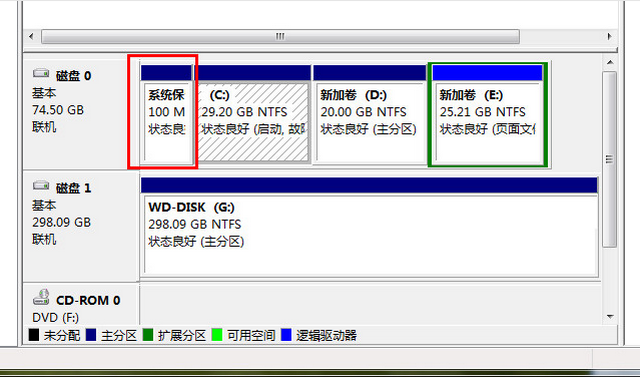 系统硬盘gpt分区转换的方法(3)