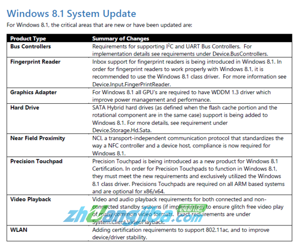 微软预计在两年内实现对win8.1硬件设备新认证标(1)