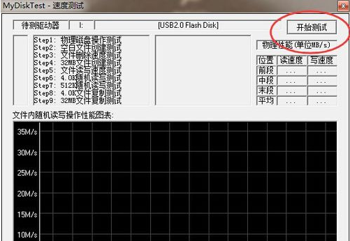U盘读写速度制作步骤(6)