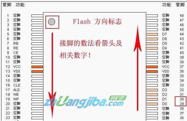 u盘量产失败怎么办(3)