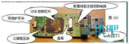 闪盘修复