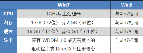 win7系统与win8系统对比图文详解