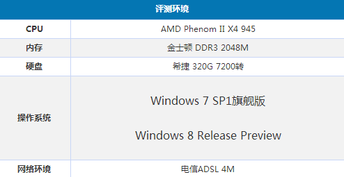 win7系统与win8系统对比图文详解(1)
