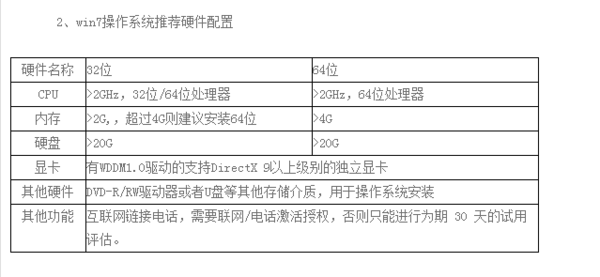 64位win7系统要求(1)