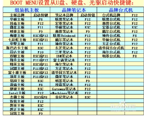 最详细win7重装系统的步骤(5)