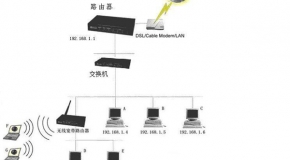 交换机接无线路由器的方法步骤