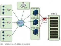 雨林木风win7 64位旗舰版中安装体积要大点吗